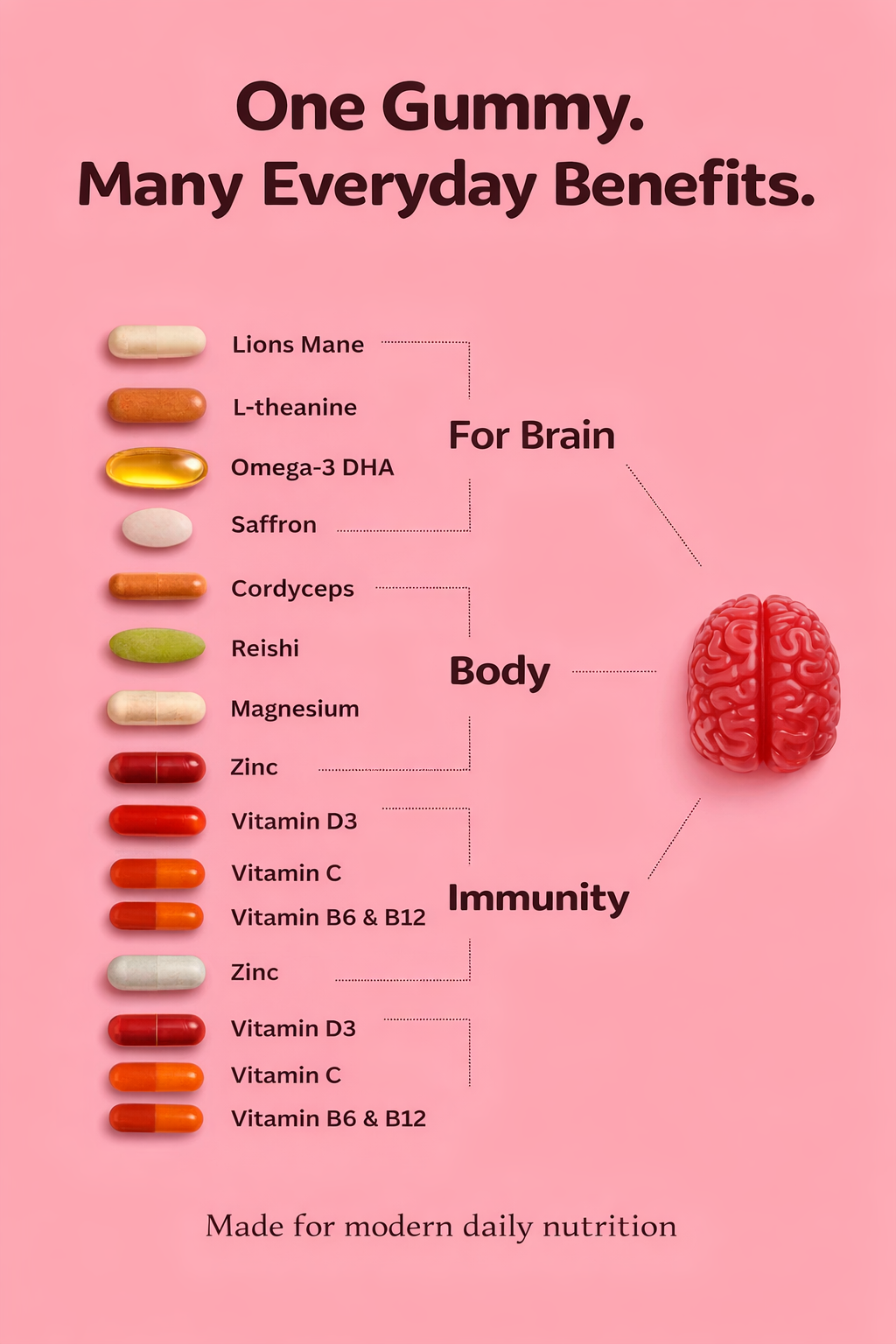 MUSH IQ Focus Gummies
